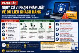 [Infographic] Cảnh báo nguy cơ vi phạm pháp luật về dữ liệu khách hàng