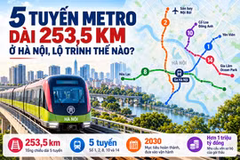 [INFOGRAPHIC] 5 tuyến Metro dài khoảng 253,5km ở Hà Nội, lộ trình thế nào?