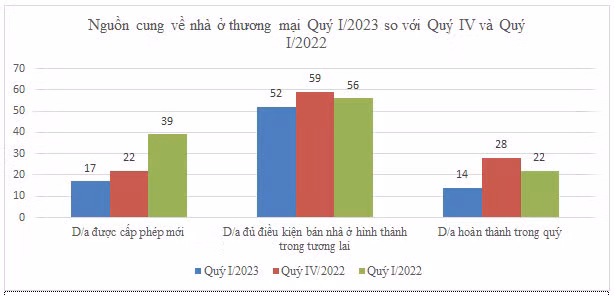 Doanh nghiep bat dong san ket giua phap ly va tin dung