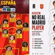 Tây Ban Nha lần đầu tiên không có cầu thủ Real Madrid dự World Cup