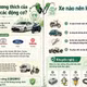 Những rủi ro chủ ôtô cũ dễ gặp nhất khi chạy xăng E10