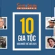 [INFOGRAPHIC] 10 gia tộc giàu nhất thế giới 2025