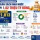 [INFOGRAPHIC] 7 tháng, thu ngân sách đạt hơn 1,62 triệu tỷ đồng
