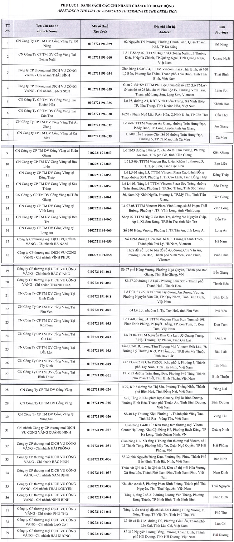 Nguồn: Golden Gate.