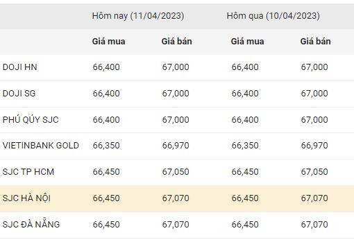 Bảng so sánh giá vàng 10/4 và 11/4. Ảnh chụp màn hình- Nguồn:Công ty CP Dịch vụ trực tuyến Rồng Việt VDOS