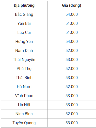Giá heo hơi hôm nay tại miền Bắc - Ảnh: Anh Thư