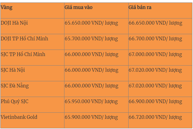 Giá vàng trong nước cập nhật 5 giờ 30 sáng 3-1 - Ảnh: qdnd.