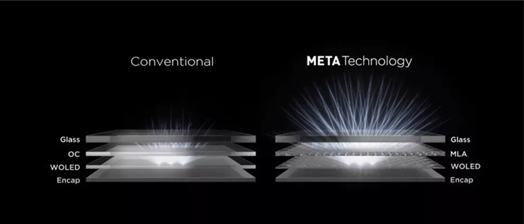 MLA giúp màn hình iPhone 16 trở nên siêu sáng.