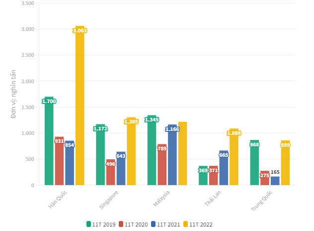 Các thị trường chính Việt Nam nhập khẩu xăng dầu.Ảnh (dantri,WiChart).