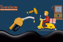 Mẹo tiết kiệm xăng mỗi ngày, những thói quen nhỏ giúp giảm chi phí đi lại