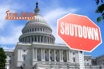 [INFOGRAPHIC] Nhìn lại những lần Chính phủ Mỹ đóng cửa