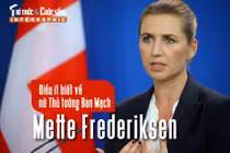 [INFOGRAPHIC] Điều ít biết về nữ Thủ tướng Đan Mạch Mette Frederiksen