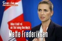 [INFOGRAPHIC] Điều ít biết về nữ Thủ tướng Đan Mạch Mette Frederiksen
