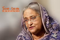 [INFOGRAPHIC] Sự nghiệp chính trị cựu Thủ tướng Bangladesh bị tuyên tử hình