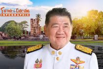 [INFOGRAPHIC] Chân dung Thủ tướng lâm thời Thái Lan Phumtham Wechayachai