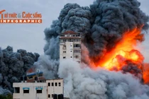 [INFOGRAPHIC] Nhìn lại lịch sử xung đột giữa Israel và Hamas