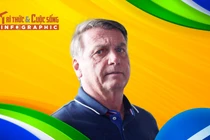 [INFOGRAPHIC] Cựu Tổng thống Brazil bị quản thúc tại gia là ai?