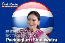 Sự nghiệp của Thủ tướng Thái Lan Paetongtarn Shinawatra