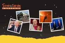 [INFOGRAPHIC] Top sự kiện thế giới nổi bật năm 2025