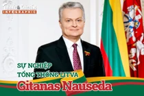 Sự nghiệp Tổng thống Litva Gitanas Nauseda