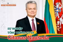 Sự nghiệp Tổng thống Litva Gitanas Nauseda