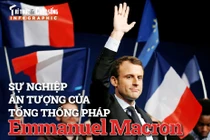 [INFOGRAPHIC] Sự nghiệp ấn tượng của Tổng thống Pháp Macron