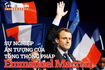 [INFOGRAPHIC] Sự nghiệp ấn tượng của Tổng thống Pháp Macron