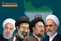 [INFOGRAPHIC] 4 ứng viên tiềm năng cho vị trí Lãnh tụ tối cao Iran