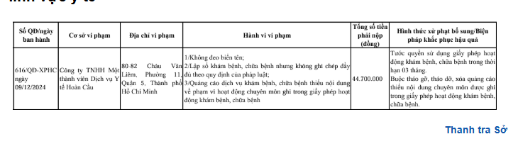 Thông tin xử phạt Công ty TNHH một thành viên dịch vụ y tế Hoàn Cầu của Thanh tra Sở Y tế TP HCM - Ảnh chụp màn hình