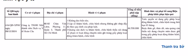 Thông tin xử phạt Công ty TNHH một thành viên dịch vụ y tế Hoàn Cầu của Thanh tra Sở Y tế TP HCM - Ảnh chụp màn hình