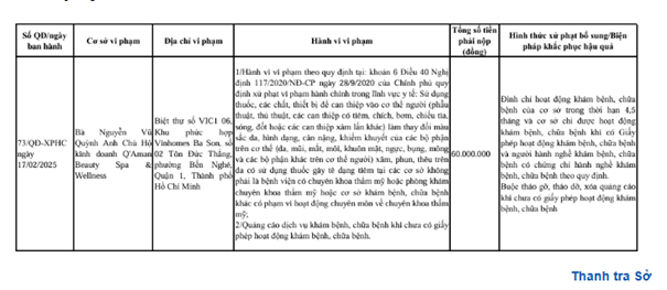 Thông tin xử phạt bà Nguyễn Vũ Quỳnh Anh - chủ hộ kinh doanh Q’Aman Beauty Spa &amp; Wellness – của Thanh tra Sở Y tế TP HCM - Ảnh chụp màn hình