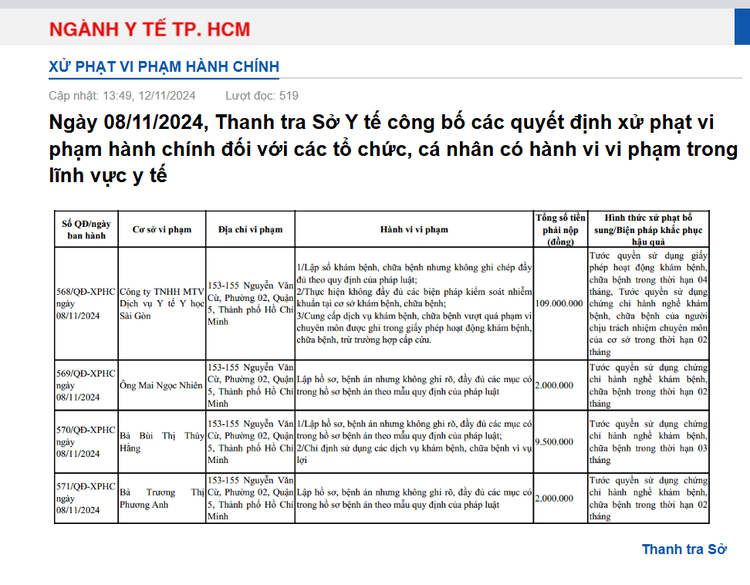Thông tin xử phạt Công ty TNHH MTV DV Y tế Y học Sài Gòn của Thanh tra Sở Y tế TP HCM. Ảnh chụp màn hình.