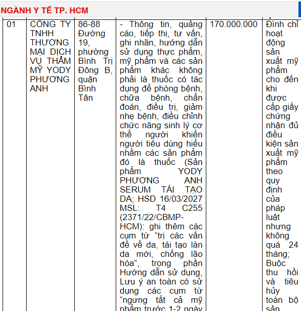 Thông tin xử phạt Công ty Yody Phương Anh của Thanh tra Sở Y tế TP HCM - Ảnh chụp màn hình