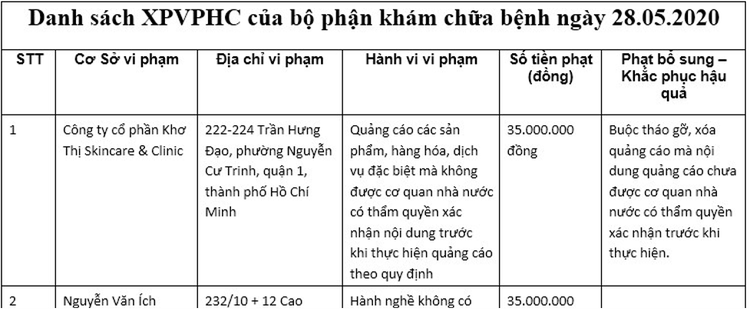 Sở Y tế TP HCM xử phạt Viện thẩm mỹ Khơ Thị.