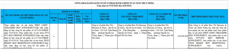 Cục ATTP công khai danh sách xử phạt chủ sở hữu Viện thẩm mỹ Khơ Thị.
