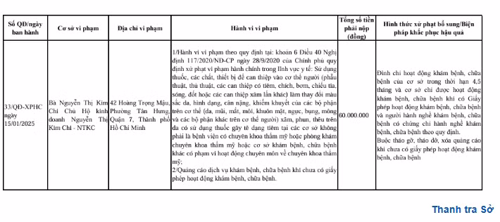 Thông tin xử phạt bà Nguyễn Thị Kim Chi – chủ Hộ kinh doanh Nguyễn Thị Kim Chi – NTKC của Thanh tra Sở Y tế TP HCM - Ảnh chụp màn hình