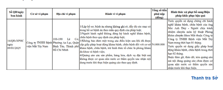 Thông tin xử phạt Công ty TNHH Bệnh viện Mắt Tây Nam của Thanh tra Sở Y tế TP HCM - Ảnh chụp màn hình