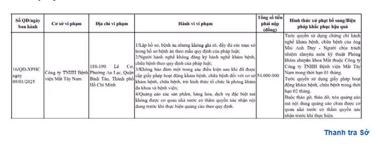 Thông tin xử phạt Công ty TNHH Bệnh viện Mắt Tây Nam của Thanh tra Sở Y tế TP HCM - Ảnh chụp màn hình