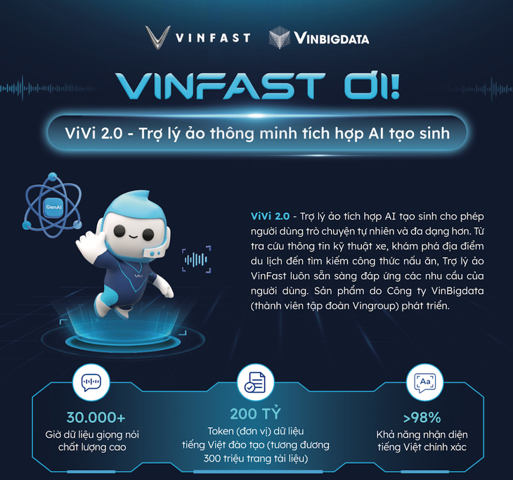 Vinfast Vivi tích hợp AI tạo sinh với nguồn dữ liệu khổng lồ là lá bài chiến lược của hãng. Vinfast Vivi tích hợp AI tạo sinh với nguồn dữ liệu khổng lồ là lá bài chiến lược của hãng.
