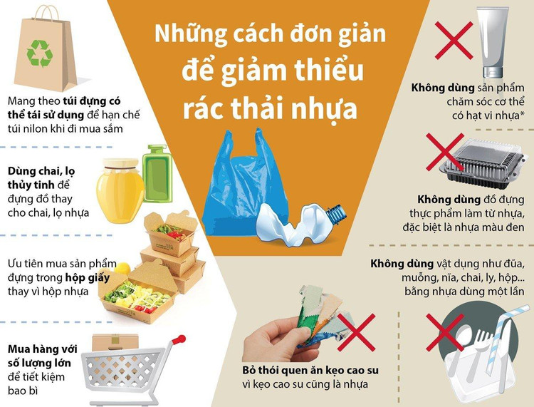 Bắc Kạn thực hiện công tác truyền thông, tập huấn nâng cao nhận thức cho nhân dân về phân loại, thu gom, giảm thiểu chất thải nhựa.
