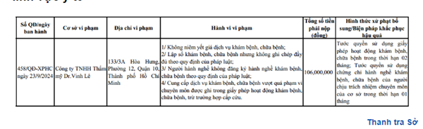 Thông tin xử phạt Thẩm mỹ Dr. Vinh Lê của Thanh tra Sở Y tế TP HCM - Ảnh chụp màn hình