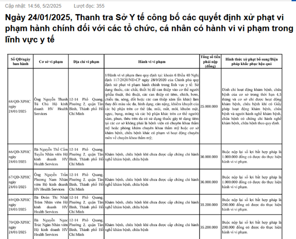 Thông tin xử phạt cơ sở HV Health Services của Thanh tra Sở Y tế TP HCM - Ảnh chụp màn hình