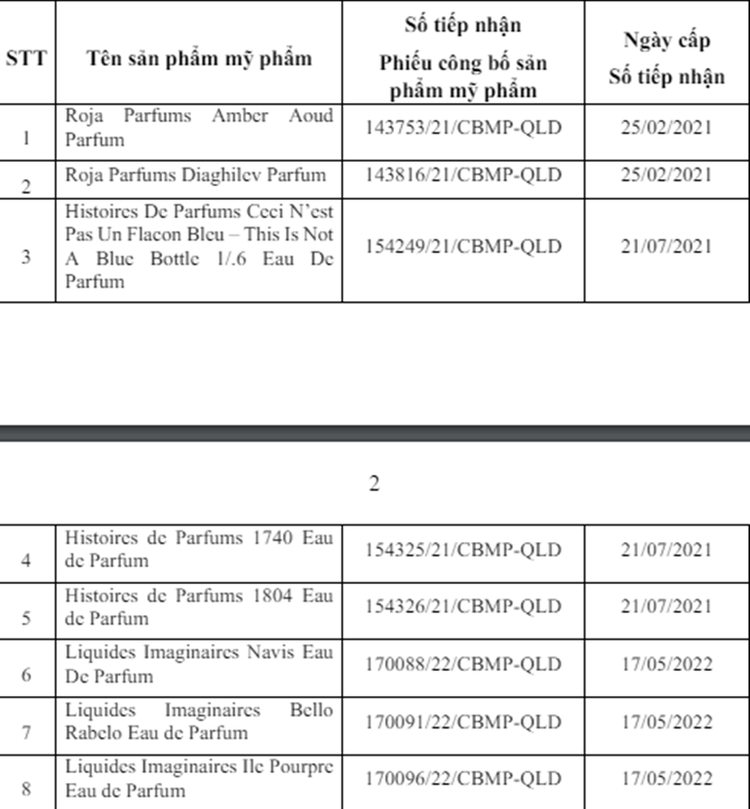 Danh sách 8 sản phẩm mỹ phẩm bị đình chỉ lưu hành, thu hồi và tiêu hủy - Ảnh: Cục Quản lý Dược.