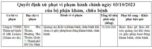 Thông tin xử phạt Công ty TNHH Thẩm mỹ Quốc tế MK Luxury - Ảnh chụp màn hình