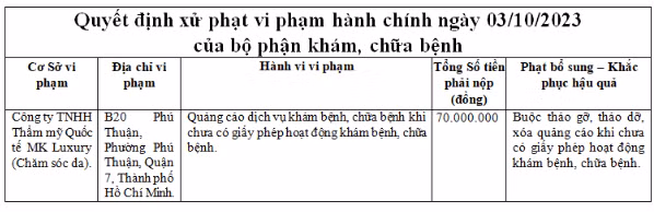 Thông tin xử phạt Công ty TNHH Thẩm mỹ Quốc tế MK Luxury - Ảnh chụp màn hình