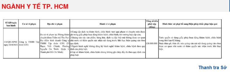 Quyết định xử phạt của Thanh tra Sở Y tế TP HCM - Ảnh chụp màn hình