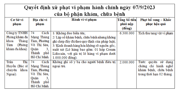 Quyết định xử phạt vi phạm hành chính đối với Công ty TNHH Phòng khám đa khoa Tháng Tám - Ảnh chụp màn hình