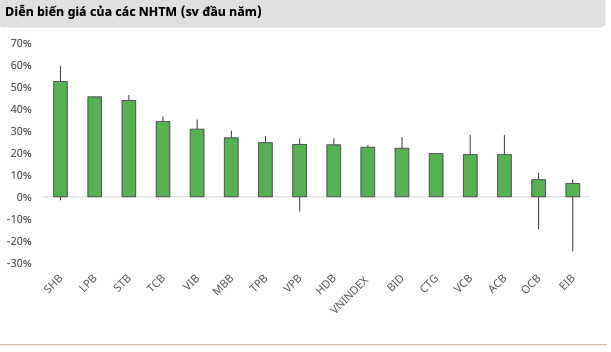 Ngân hàng: Nợ xấu giảm.. vẫn rủi ro trái phiếu đáo hạn? ảnh 1