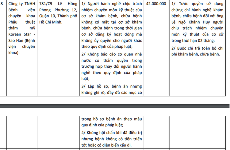 Thông tin xử phạt liên quan đến Bệnh viện Thẩm mỹ Korean Star - Sao Hàn.