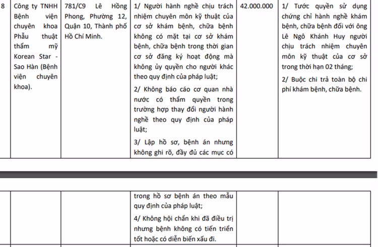 Thông tin xử phạt liên quan đến Bệnh viện Thẩm mỹ Korean Star - Sao Hàn.